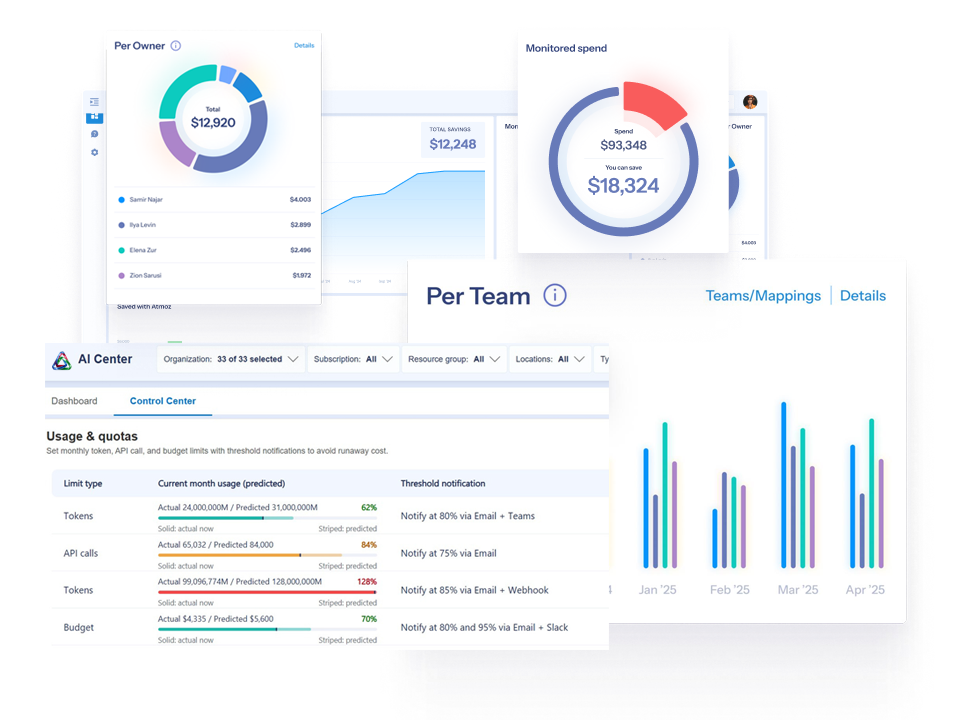 Atnoz Dashboard